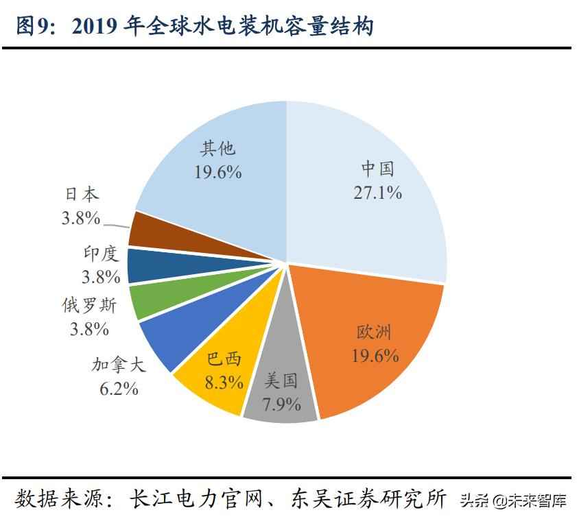 宜宾热浸塑钢管涂塑钢管 水电及水管网行业专题报告：高股息率，低估值，稳增长