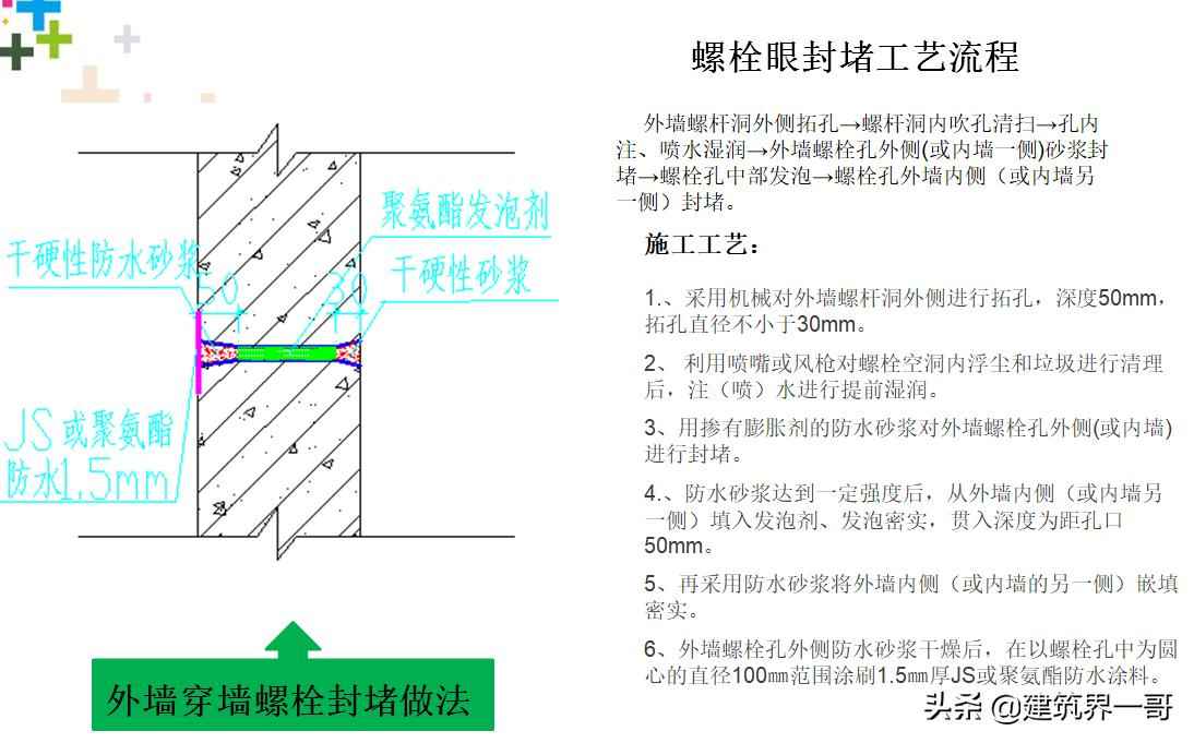 官渡热浸涂塑钢管 外墙保温质量管控要点