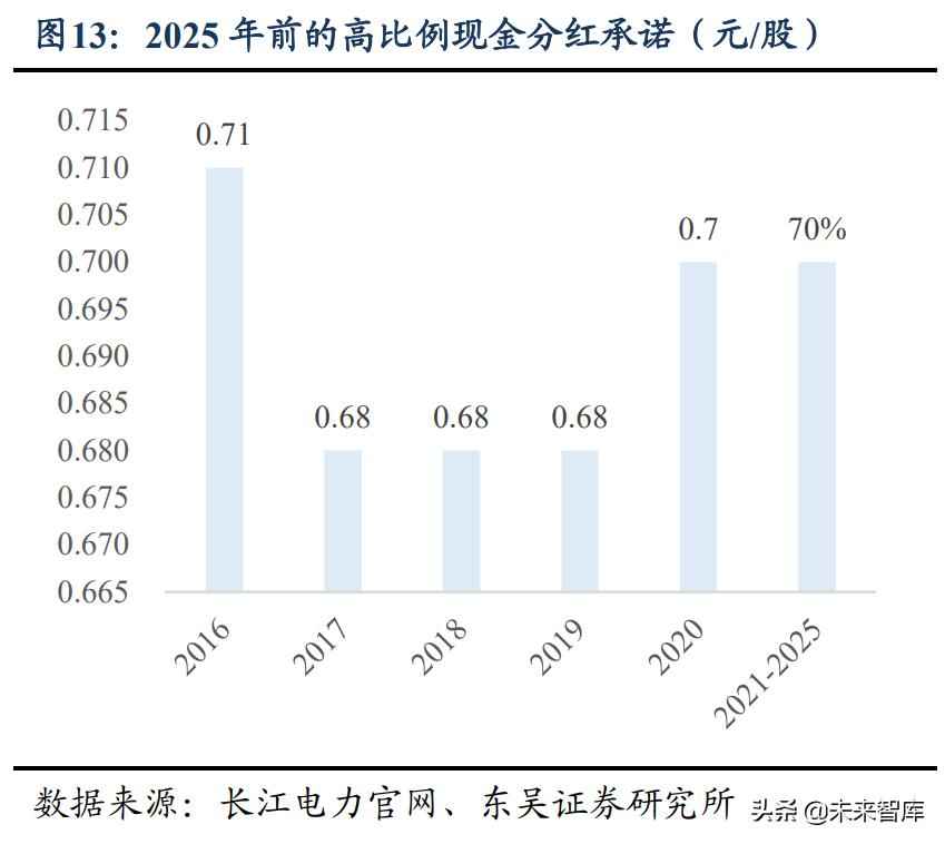 水电管网行业投资指南：高股息+稳增长的双重机遇