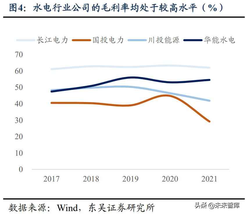 奥仁格管道：水电及水管网行业投资价值深度剖析——高股息率、低估值、稳增长