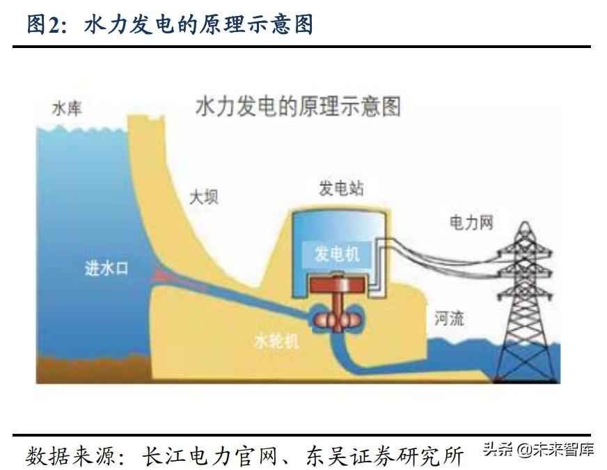 安阳涂塑热浸塑钢管价格 水电及水管网行业专题报告:高股息率,低估值,稳增长 安阳涂塑热浸塑钢管价格 水电及水管网行业专题报告:高股息率,低估值,稳增长