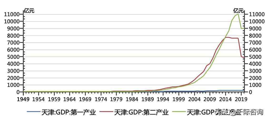 芜湖市热浸塑钢管涂塑钢管 2021天津经济发展研究报告