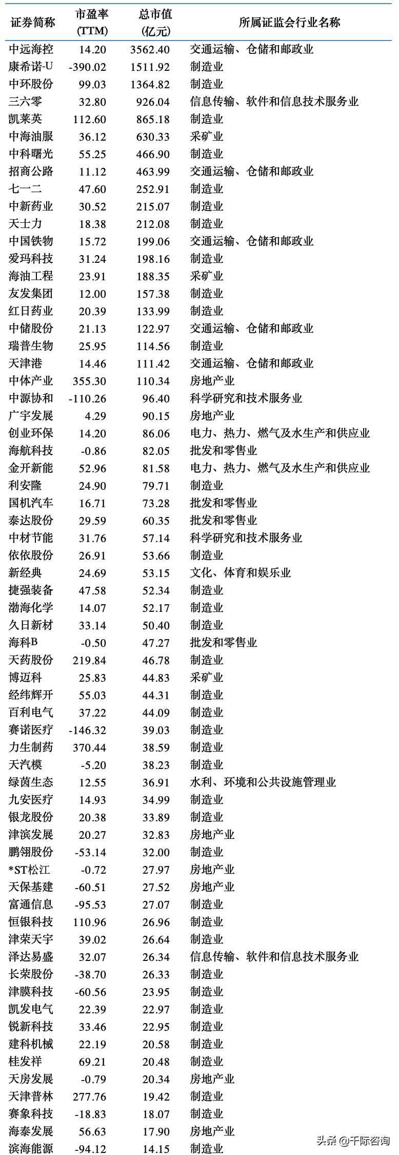 芜湖市热浸塑钢管涂塑钢管 2021天津经济发展研究报告