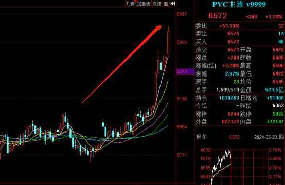 大连市热浸塑涂塑钢管市场动态：PVC震荡走高，PVC糊树脂艰难爬坡