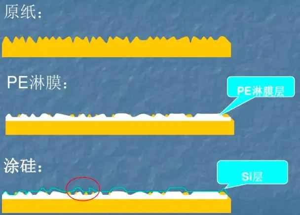 黑龙江热浸涂塑钢管批发 为什么包口香糖的纸要带锯齿边? No468 黑龙江热浸涂塑钢管批发 为什么包口香糖的纸要带锯齿边? No468