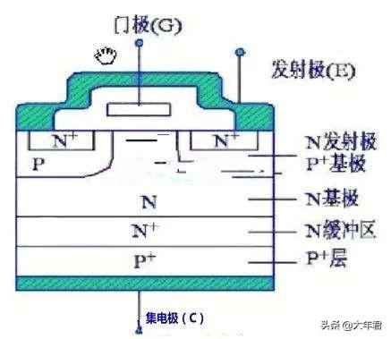 电力场效应管 IGBT场效应管的工作原理以及极性判断,好坏判断方法 电力场效应管 IGBT场效应管的工作原理以及极性判断,好坏判断方法