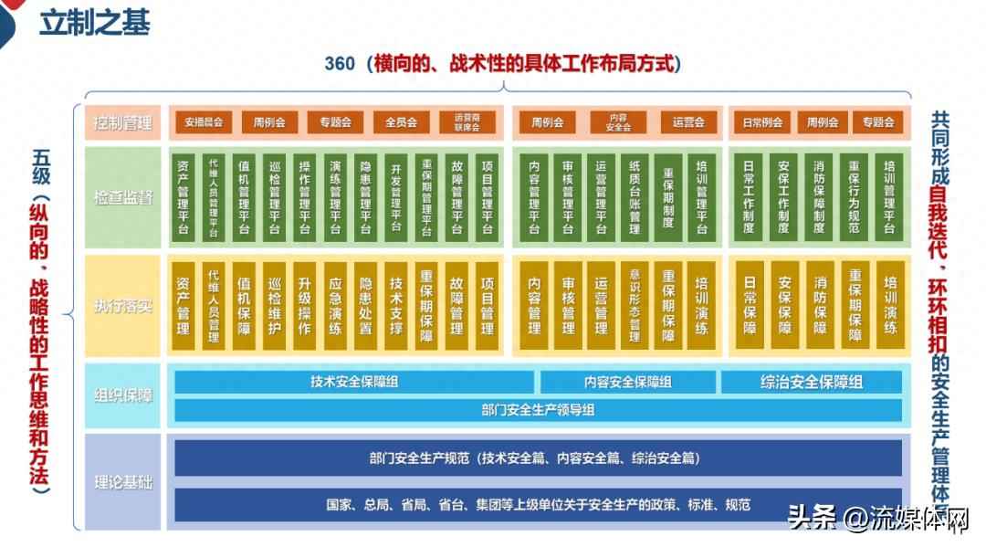 安管控电力版 【屏鉴】IPTV安播升级：从被动救火到主动防御