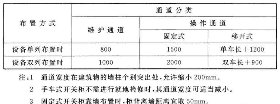 电力管直径 电气设计 配电房规划布置常用参数,尺寸,载流量…一次集齐了! 电力管直径 电气设计 配电房规划布置常用参数,尺寸,载流量…一次集齐了!