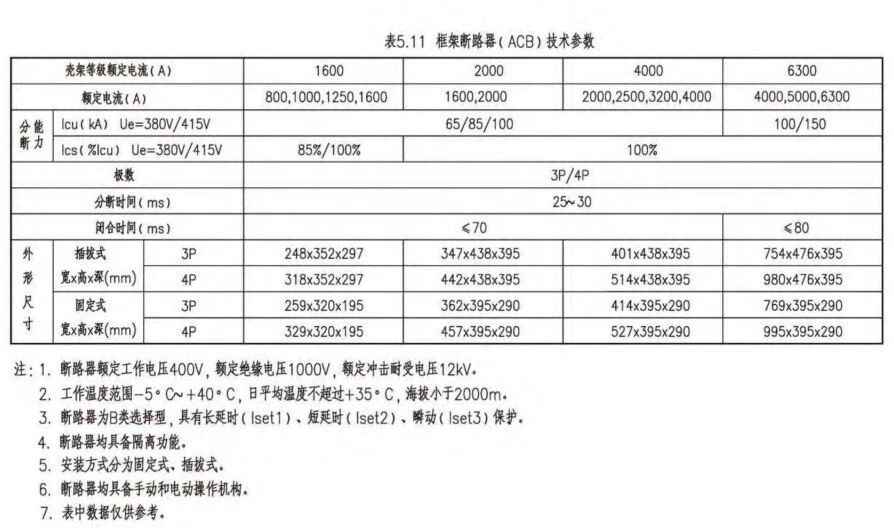 电力管直径 电气设计 配电房规划布置常用参数,尺寸,载流量…一次集齐了! 电力管直径 电气设计 配电房规划布置常用参数,尺寸,载流量…一次集齐了!