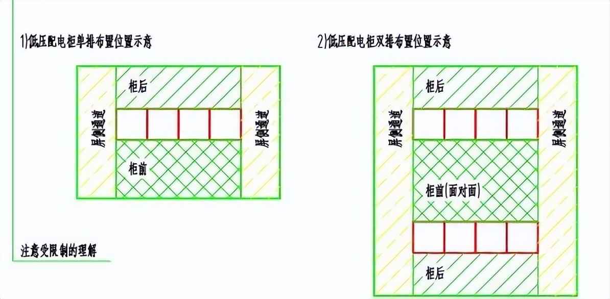 电力管直径 电气设计 配电房规划布置常用参数,尺寸,载流量…一次集齐了! 电力管直径 电气设计 配电房规划布置常用参数,尺寸,载流量…一次集齐了!