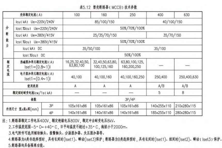 电力管直径 电气设计 配电房规划布置常用参数,尺寸,载流量…一次集齐了! 电力管直径 电气设计 配电房规划布置常用参数,尺寸,载流量…一次集齐了!