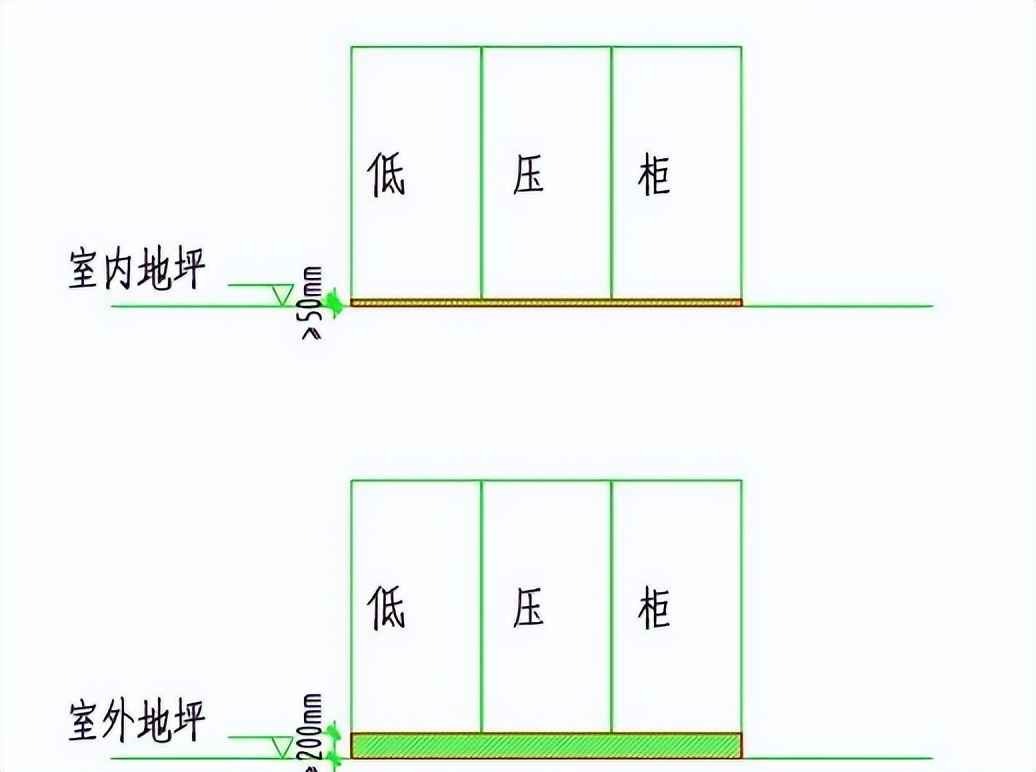 电力管直径 电气设计 配电房规划布置常用参数,尺寸,载流量…一次集齐了! 电力管直径 电气设计 配电房规划布置常用参数,尺寸,载流量…一次集齐了!