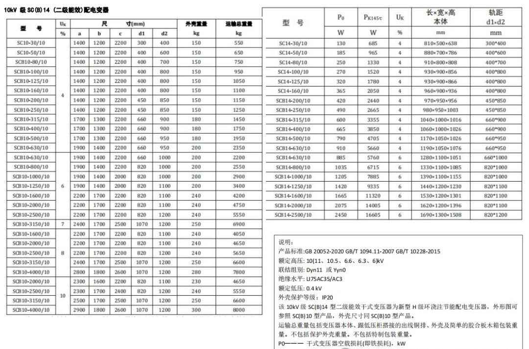 电力管尺寸 电气设计 配电房规划布置常用参数,尺寸,载流量…一次集齐了! 电力管尺寸 电气设计 配电房规划布置常用参数,尺寸,载流量…一次集齐了!