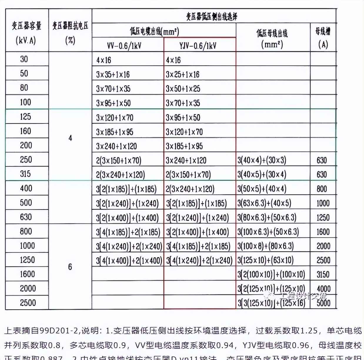 电力管尺寸 电气设计 配电房规划布置常用参数,尺寸,载流量…一次集齐了! 电力管尺寸 电气设计 配电房规划布置常用参数,尺寸,载流量…一次集齐了!