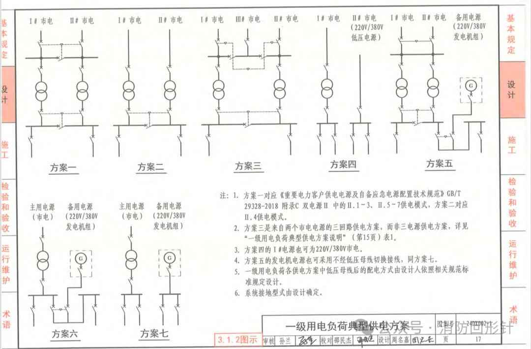 电力负荷管 什么是一级负荷二级负荷三级负荷？还有特级负荷？