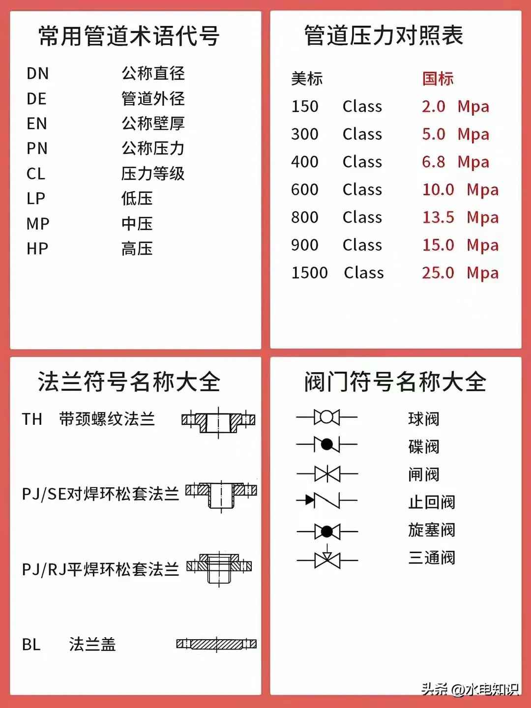 电力排管代号大全：高清管道实物代号与阀门管件全解析
