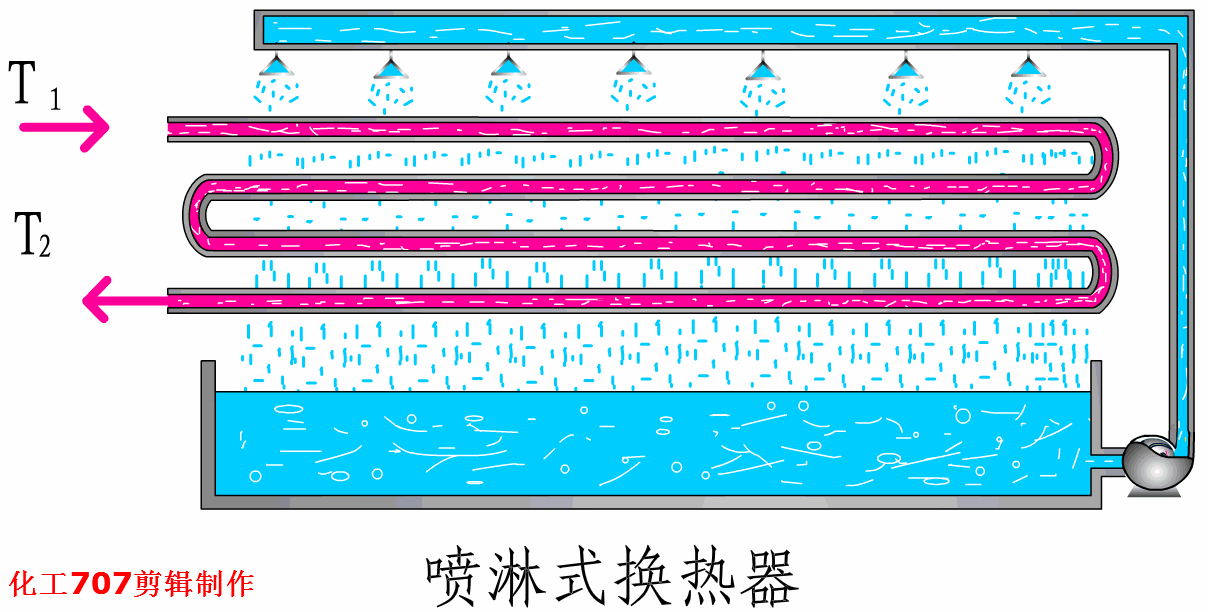 换热器实战宝典：选型与应用全解析