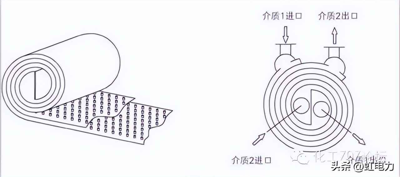 换热器实战宝典：选型与应用全解析