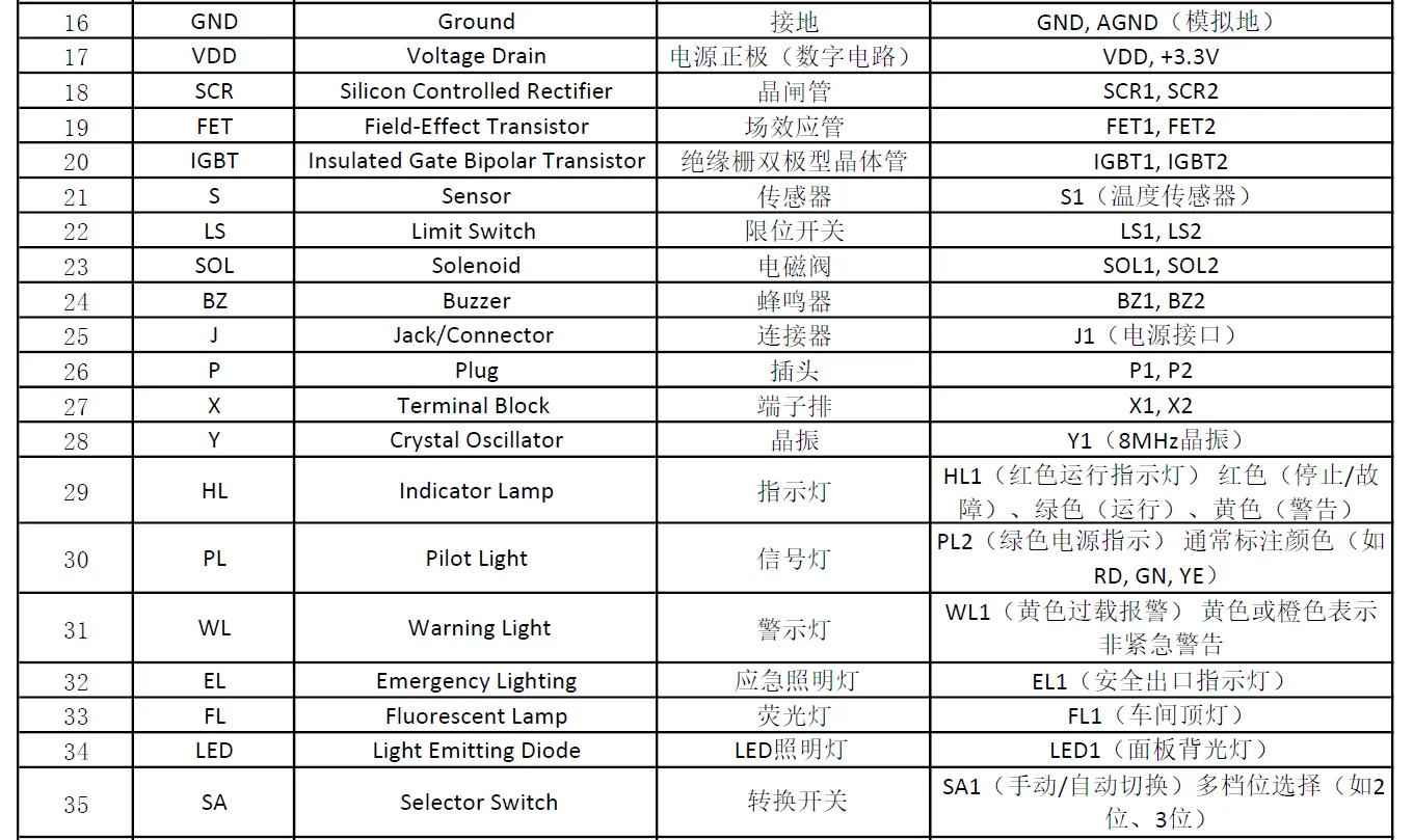 电气绘图常见元件符号大全：奥仁格管道助您精准设计