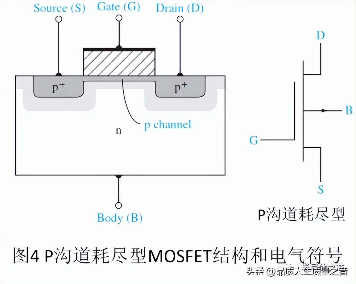 电力晶体管的特点：深入解析MOSFET结构及工作原理