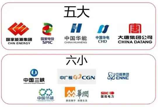 中国11大电力央企，为何全部重仓盐城？