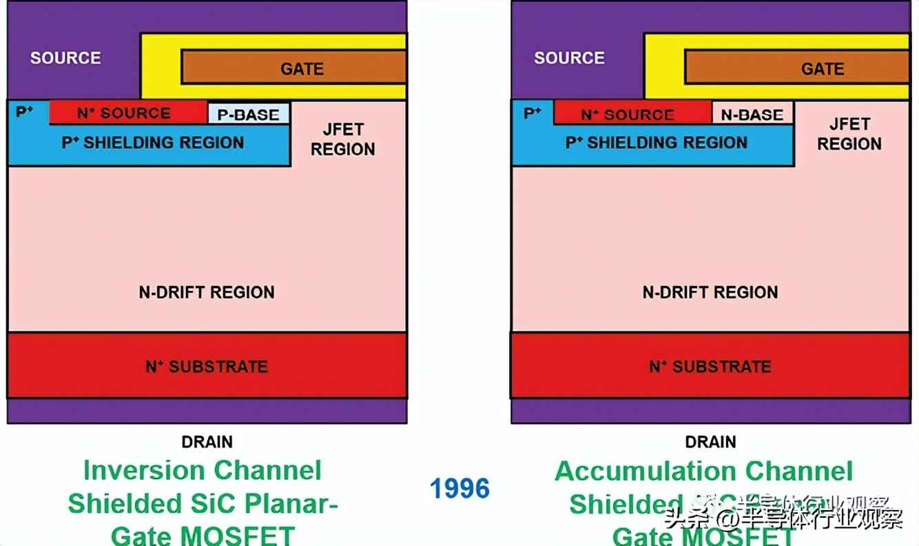 功率晶体管演进史：从硅基革新到宽禁带未来