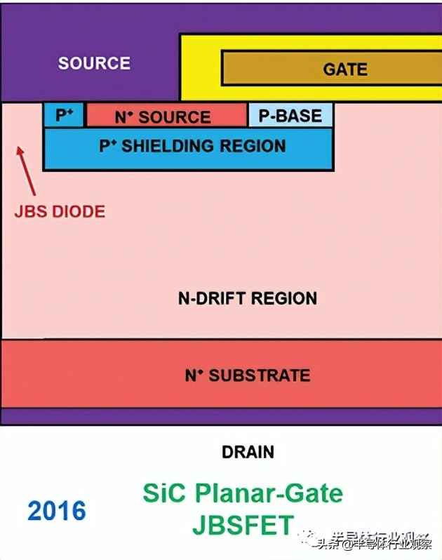 功率晶体管演进史：从硅基革新到宽禁带未来