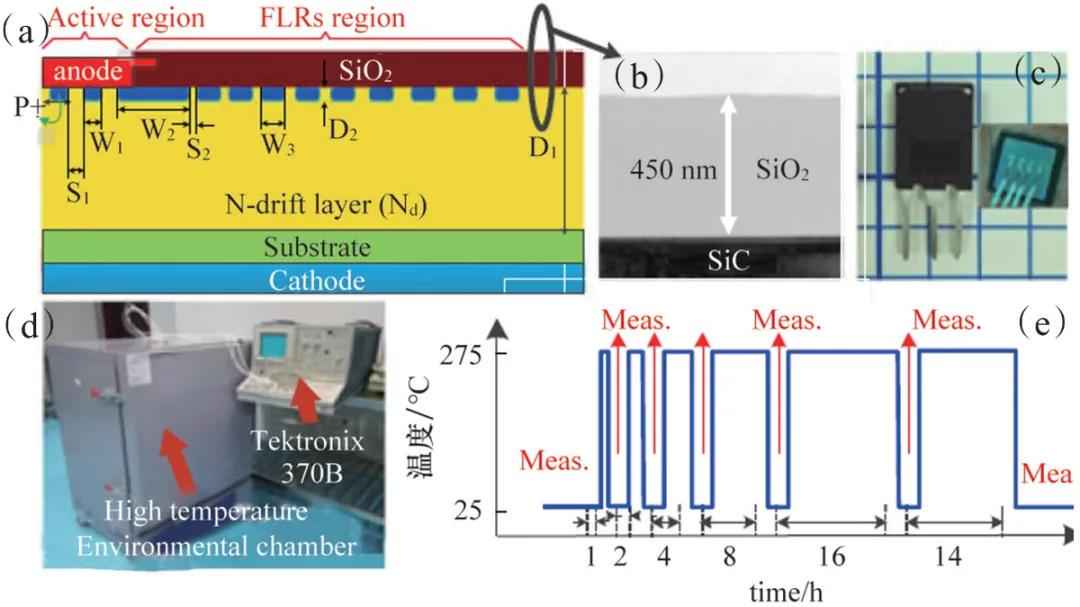 电力二极管 论文 第三代半导体材料4H-SiC将带来革命性的变化 电力二极管 论文 第三代半导体材料4H-SiC将带来革命性的变化