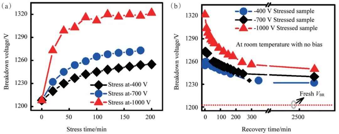 电力二极管 论文 第三代半导体材料4H-SiC将带来革命性的变化 电力二极管 论文 第三代半导体材料4H-SiC将带来革命性的变化