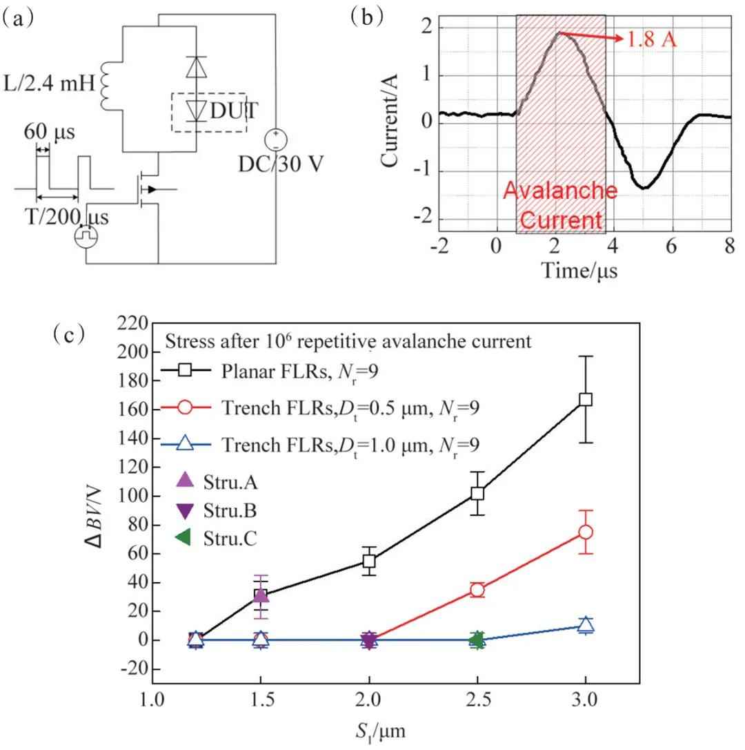电力二极管 论文 第三代半导体材料4H-SiC将带来革命性的变化 电力二极管 论文 第三代半导体材料4H-SiC将带来革命性的变化