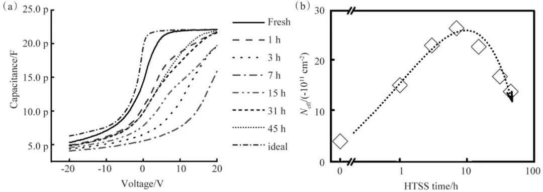 4H-SiC功率二极管可靠性研究:突破技术瓶颈,引领能源革命 4H-SiC功率二极管可靠性研究:突破技术瓶颈,引领能源革命