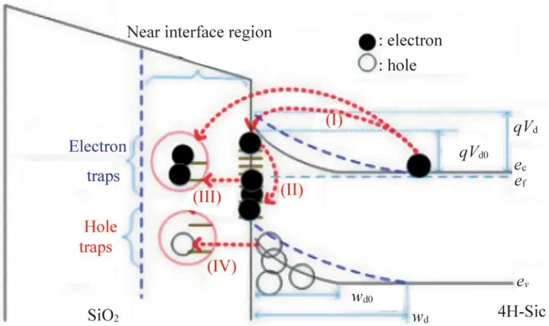 4H-SiC功率二极管可靠性研究:突破技术瓶颈,引领能源革命 4H-SiC功率二极管可靠性研究:突破技术瓶颈,引领能源革命