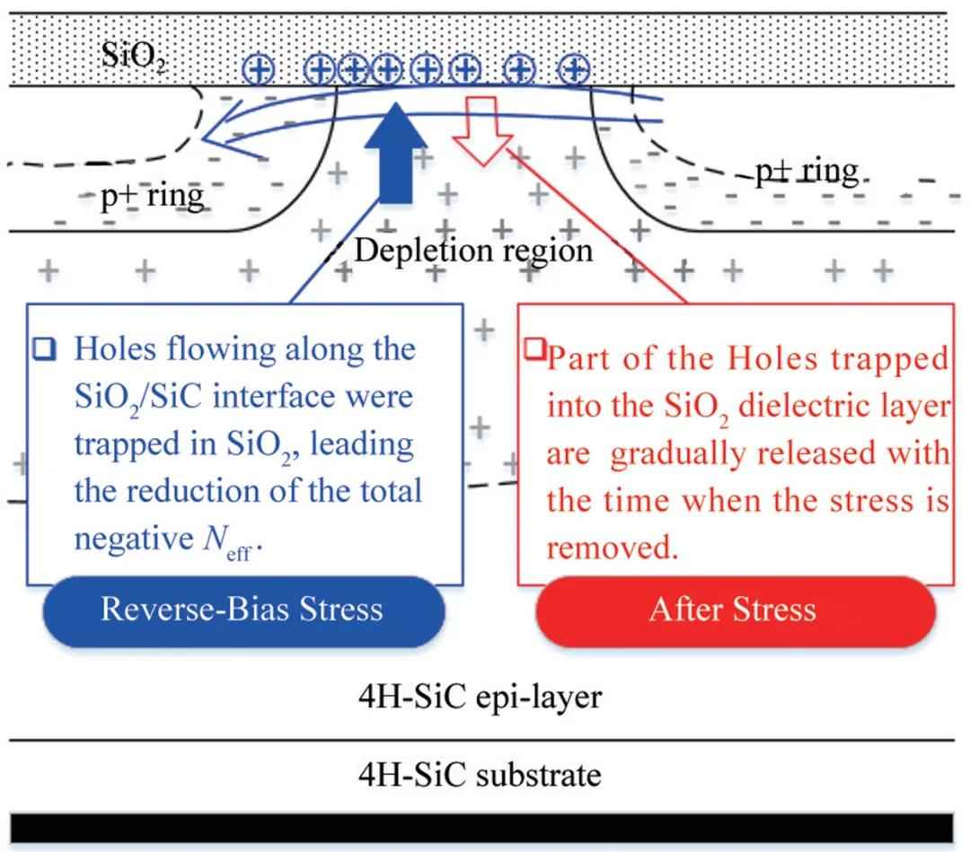 4H-SiC功率二极管可靠性研究:突破技术瓶颈,引领能源革命 4H-SiC功率二极管可靠性研究:突破技术瓶颈,引领能源革命