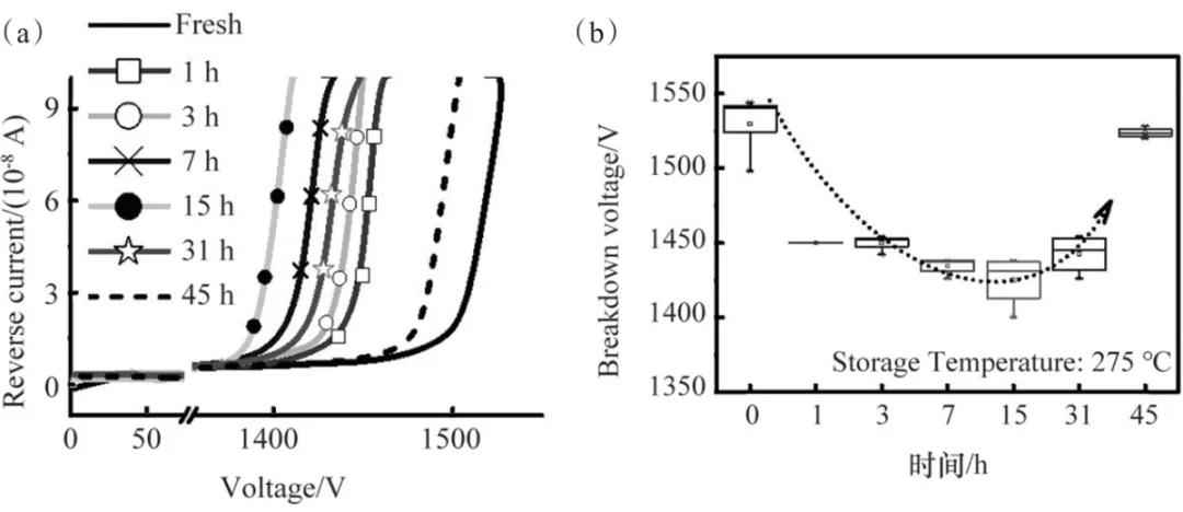 4H-SiC功率二极管可靠性研究:突破技术瓶颈,引领能源革命 4H-SiC功率二极管可靠性研究:突破技术瓶颈,引领能源革命