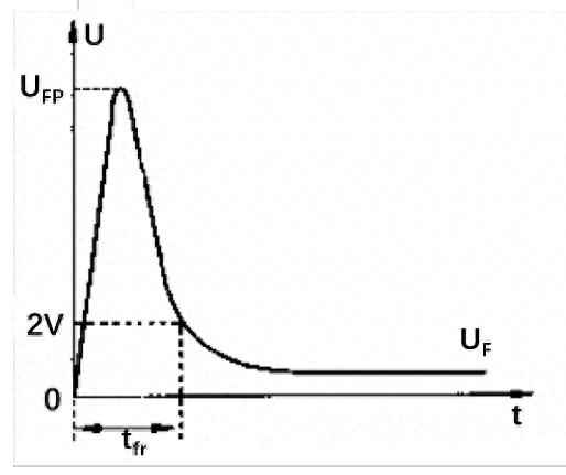 电力二极管动态特性:瞬态特性深度解析 电力二极管动态特性:瞬态特性深度解析