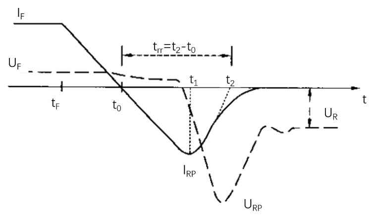 电力二极管动态特性:瞬态特性深度解析 电力二极管动态特性:瞬态特性深度解析