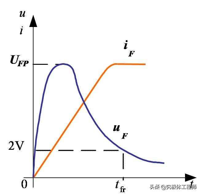 电力二极管的类型、特性与选用全解析