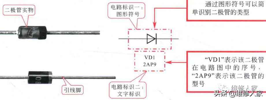 电力二极管的符号 电力二极管的符号