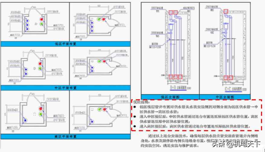 电力管沟验收规范 水暖管井管道综合布置质量验收标准