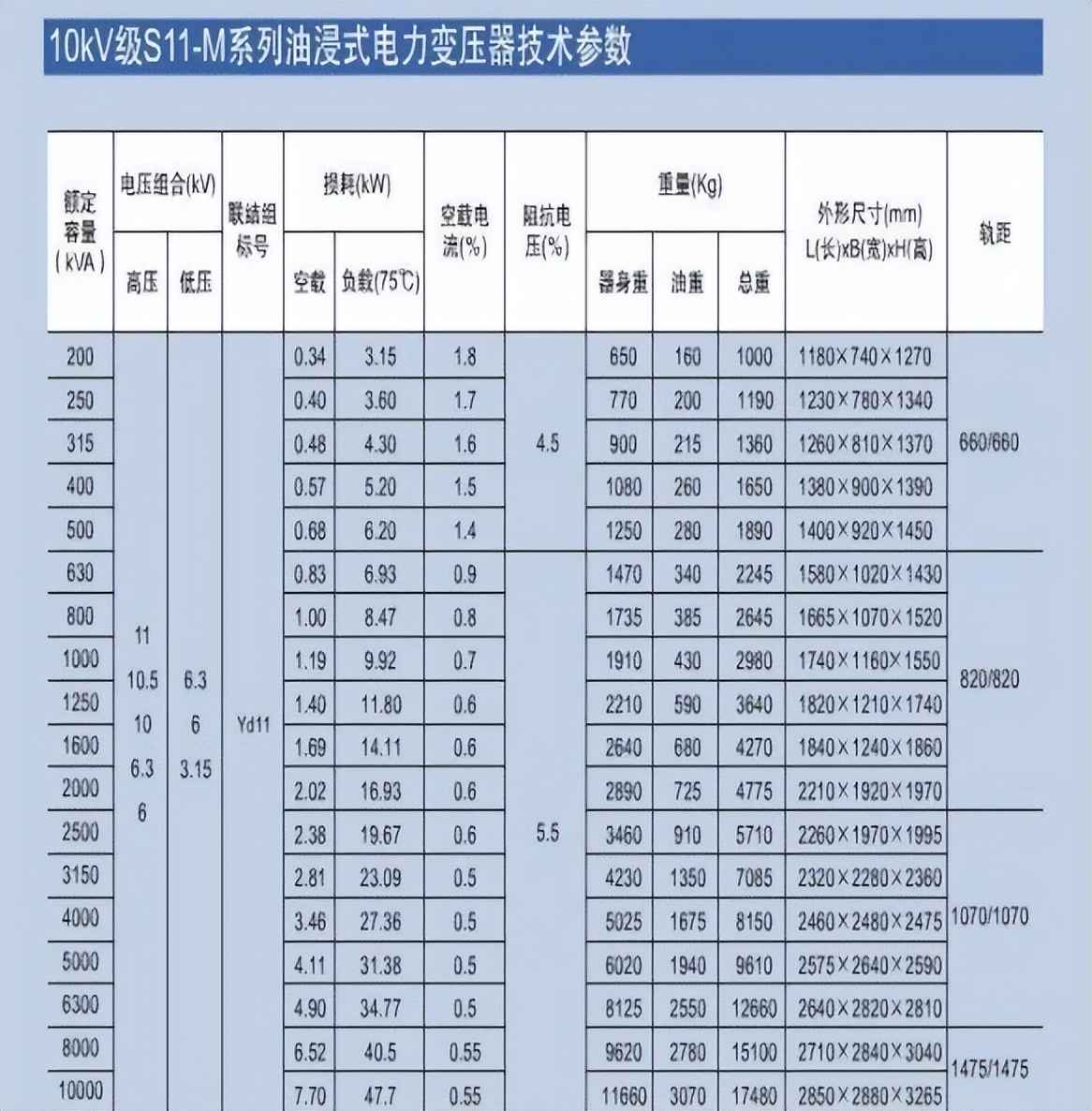 电力排管与配电房设计规范全攻略:关键参数、尺寸及载流量一站式掌握 电力排管与配电房设计规范全攻略:关键参数、尺寸及载流量一站式掌握