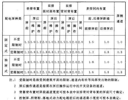 电力排管与配电房设计规范全攻略:关键参数、尺寸及载流量一站式掌握 电力排管与配电房设计规范全攻略:关键参数、尺寸及载流量一站式掌握
