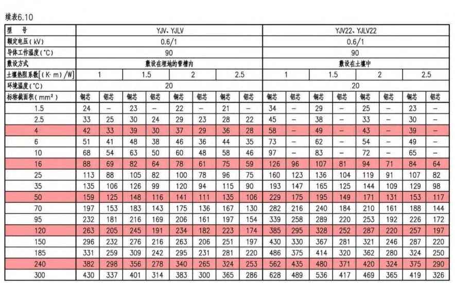 电力排管与配电房设计规范全攻略:关键参数、尺寸及载流量一站式掌握 电力排管与配电房设计规范全攻略:关键参数、尺寸及载流量一站式掌握