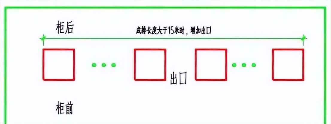 电力排管与配电房设计规范全攻略:关键参数、尺寸及载流量一站式掌握 电力排管与配电房设计规范全攻略:关键参数、尺寸及载流量一站式掌握