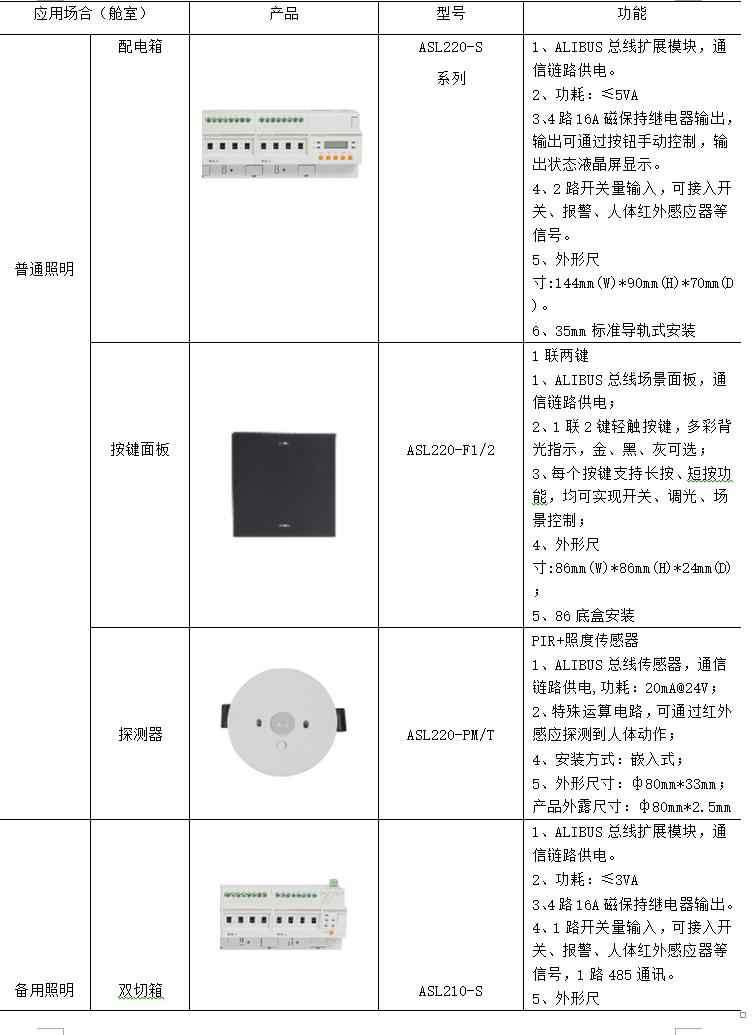 电力管廊设计规范