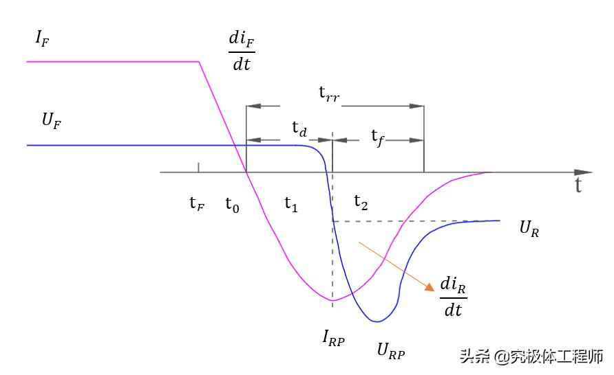 电力二极管全解析：从特性到选型，一文掌握