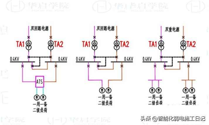 电力管盒 图解机电2022——哪些电缆不能同层敷设？