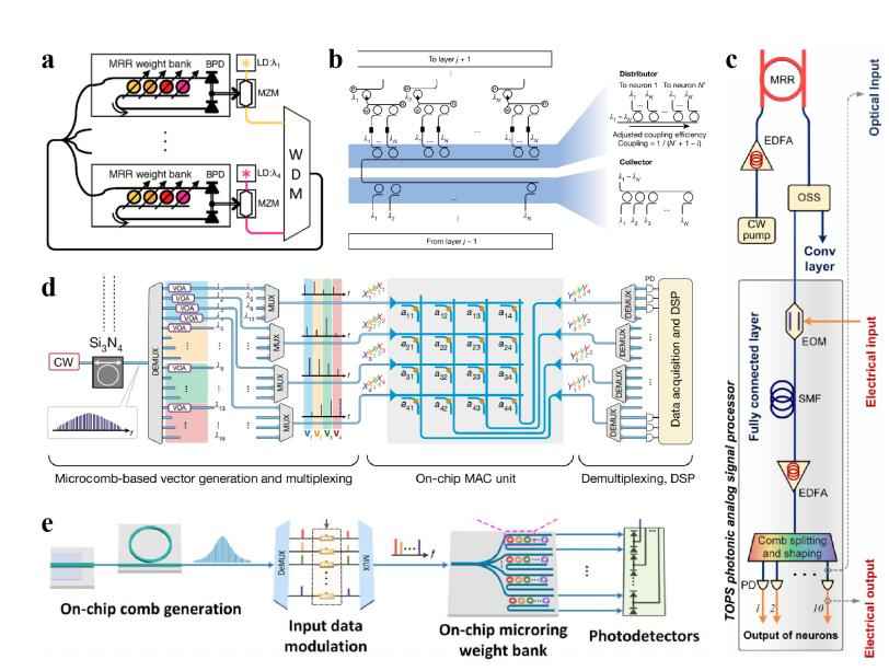 PNN电力管 光芯片，即将起飞！