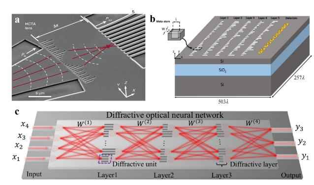PNN电力管 光芯片，即将起飞！