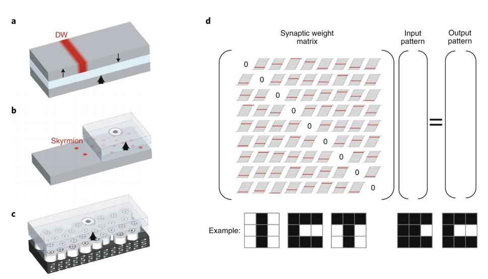PNN电力管 光芯片，即将起飞！