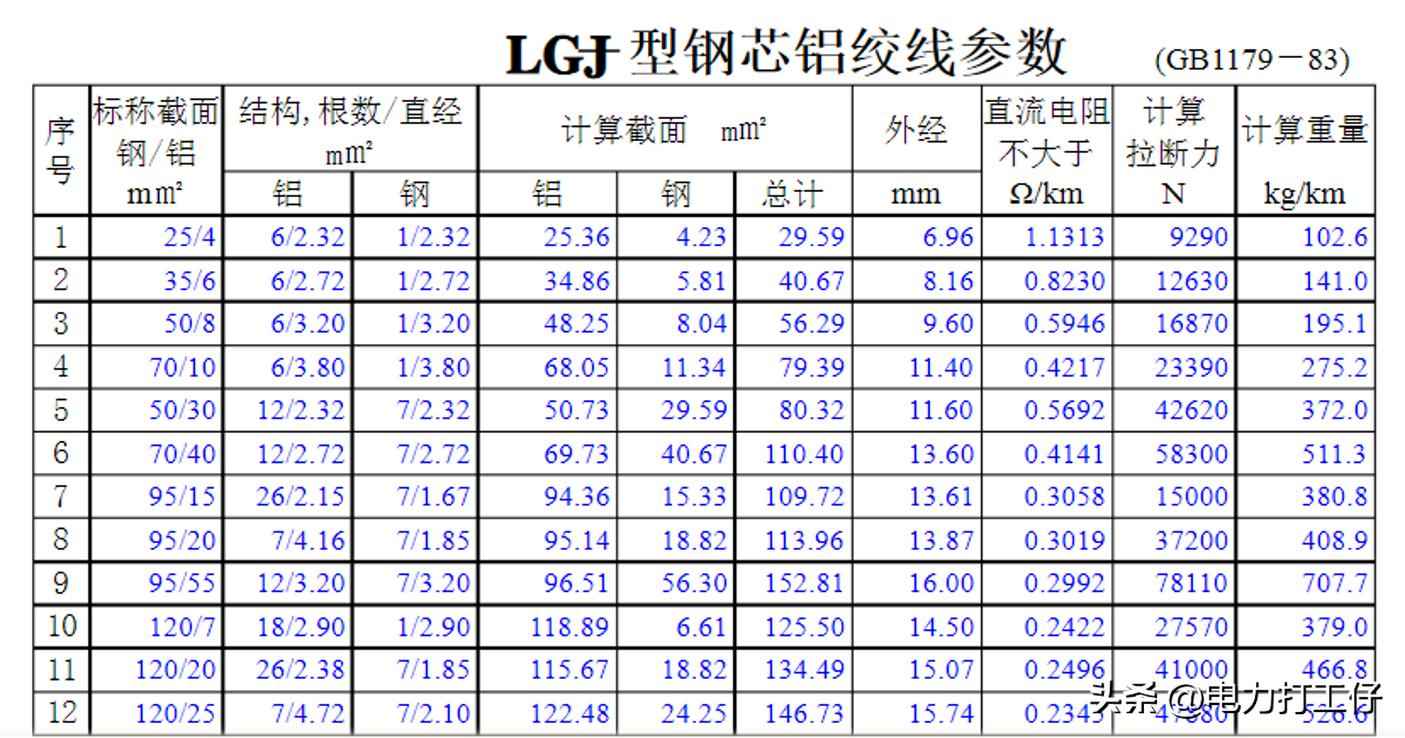 电力管母线 变电站一次设备-母线